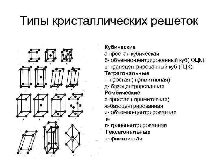 Типы кристаллов. Базоцентрированная ромбическая решетка. Базоцентрированная гексагональная решетка. Базоцентрированная кристаллическая решетка. Кубическая базоцентрированная решетка.