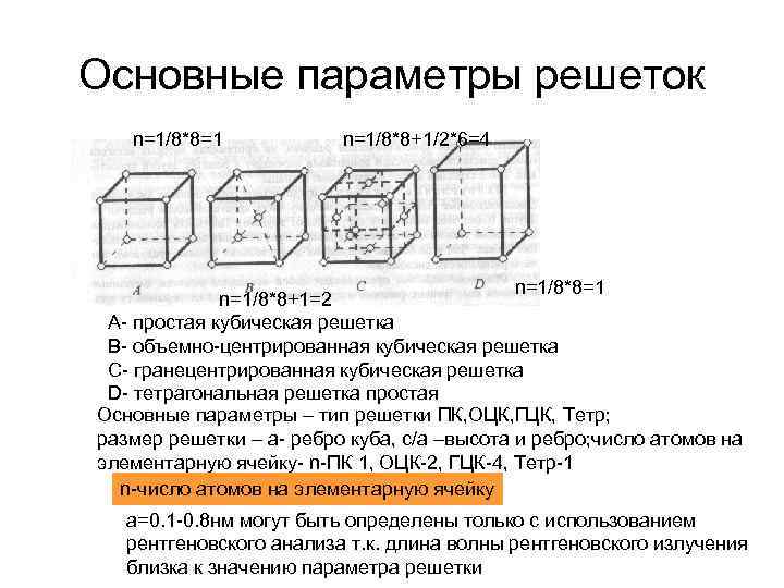 Основные параметры решеток n=1/8*8=1 n=1/8*8+1/2*6=4 n=1/8*8=1 n=1/8*8+1=2 А- простая кубическая решетка В- объемно-центрированная кубическая