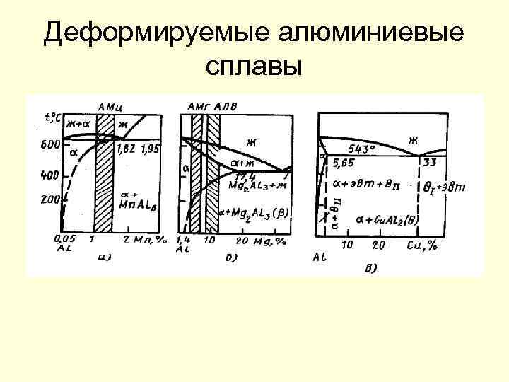 Деформируемые алюминиевые сплавы марки