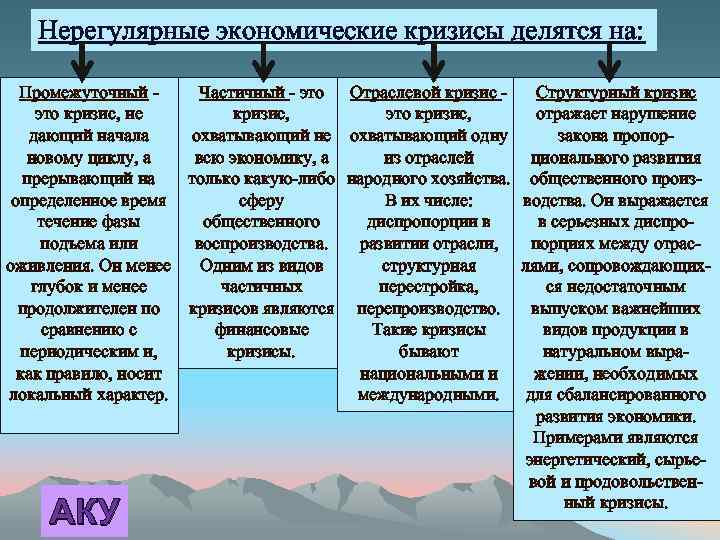 Общие экономические кризисы. Экономический кризис. Частичный экономический кризис. Промежуточный кризис. Структурный кризис в экономике.