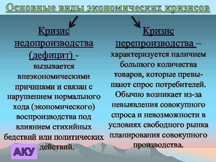 Основные виды экономических кризисов Кризис недопроизводства (дефицит) - Кризис перепроизводства – характеризуется наличием большого