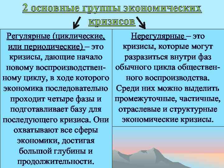 2 основные группы экономических кризисов Регулярные (циклические, или периодические) – это кризисы, дающие начало