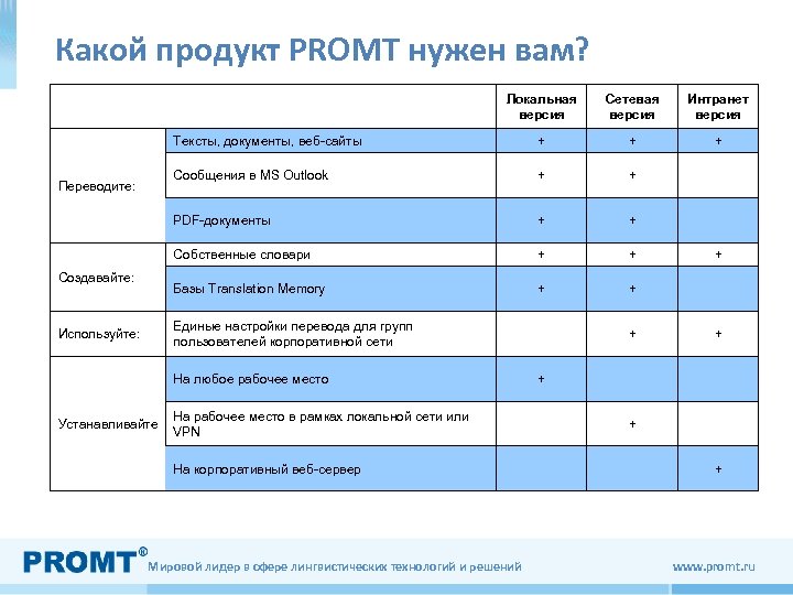 Какой продукт PROMT нужен вам? Локальная версия + + + Сообщения в MS Outlook