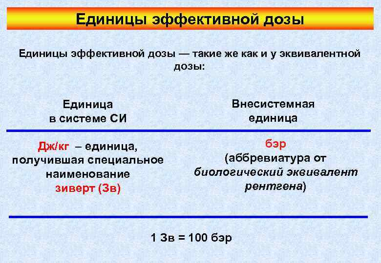 Единицы эффективной дозы — такие же как и у эквивалентной дозы: Единица в системе