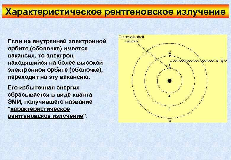 Характеристическое рентгеновское излучение. Характеристическое излучение рентген. Характеристическое излучение возникновение. Рентгеновское излучение характеристическое излучение.