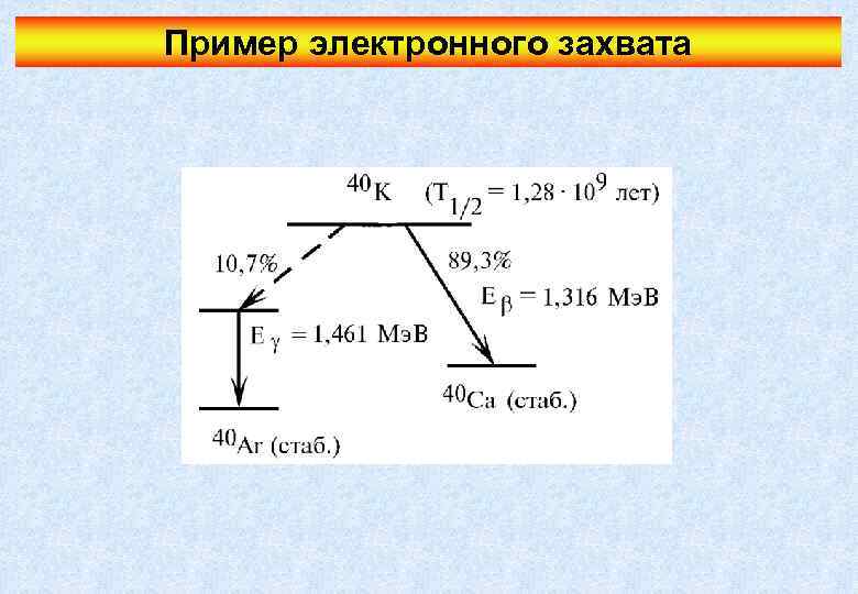 Пример электронного захвата 