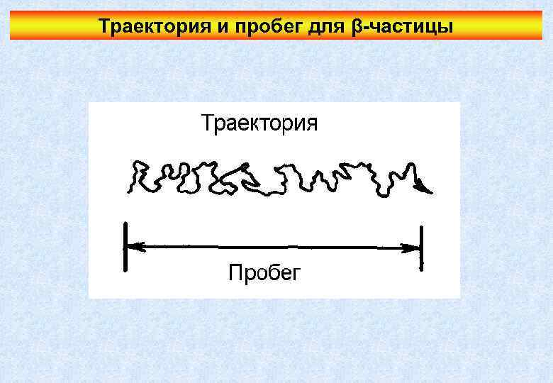 Траектория и пробег для β-частицы 