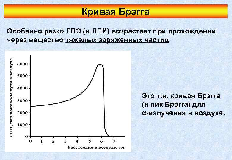 Кривая Брэгга Особенно резко ЛПЭ (и ЛПИ) возрастает при прохождении через вещество тяжелых заряженных