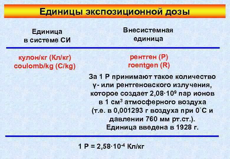 Единицы экспозиционной дозы Единица в системе СИ кулон/кг (Кл/кг) coulomb/kg (C/kg) Внесистемная единица рентген