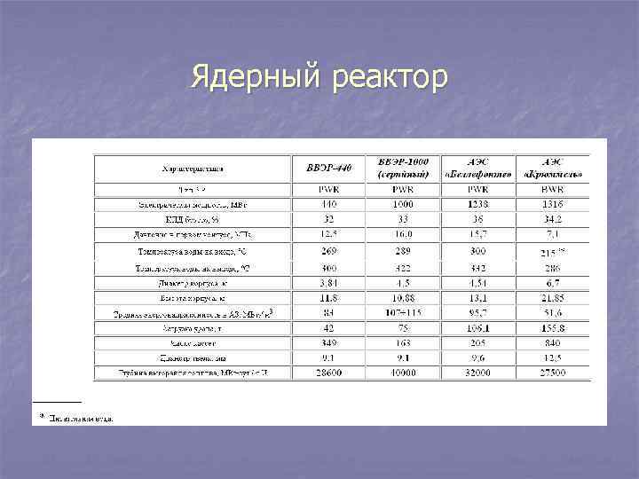 Ядерный реактор 