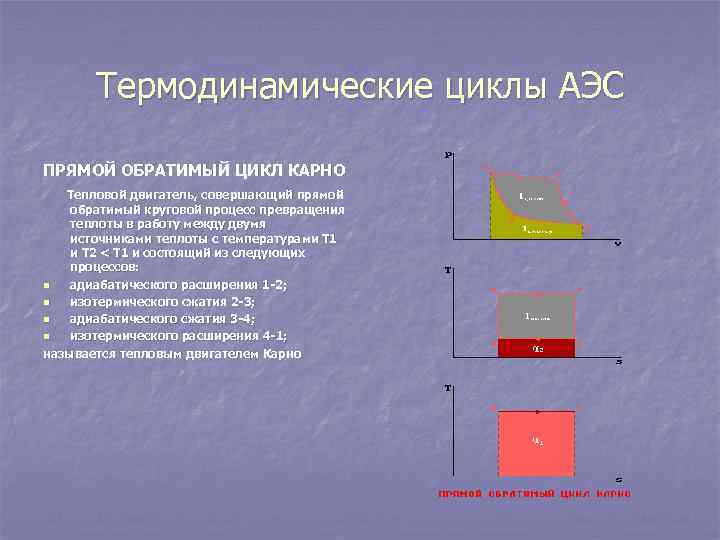 Термодинамические циклы АЭС ПРЯМОЙ ОБРАТИМЫЙ ЦИКЛ КАРНО Тепловой двигатель, совершающий прямой обратимый круговой процесс