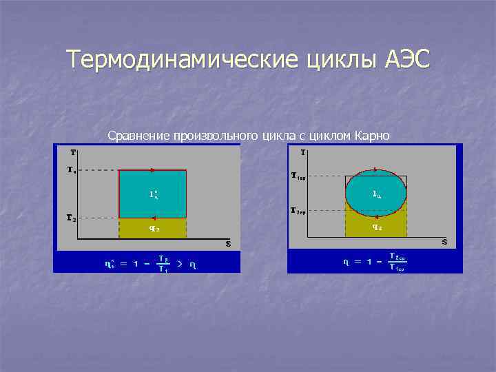 Термодинамические циклы АЭС Сравнение произвольного цикла с циклом Карно 
