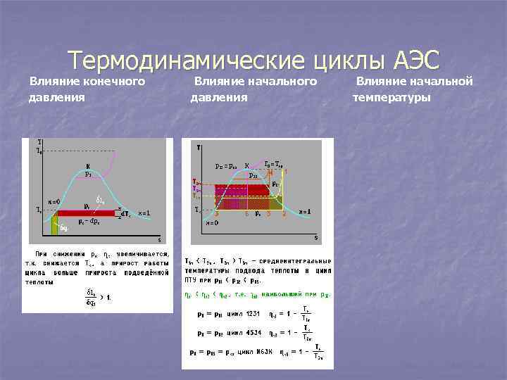 Термодинамические циклы АЭС Влияние конечного давления Влияние начальной температуры 