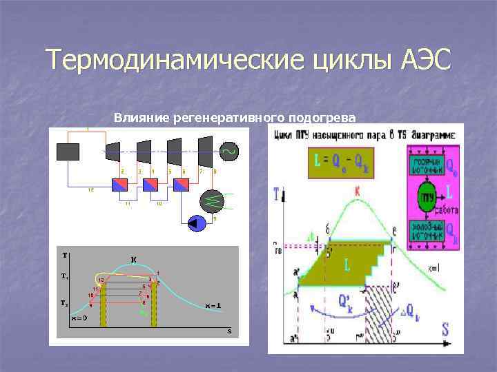 Преобразование энергии на атомных электростанциях заполните схему