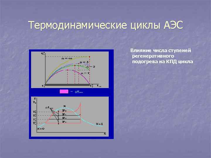 Термодинамические циклы АЭС Влияние числа ступеней регенеративного подогрева на КПД цикла 