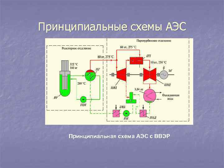 Принципиальная схема аэс