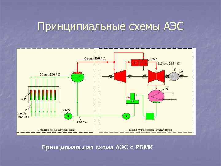 Принципиальная схема аэс