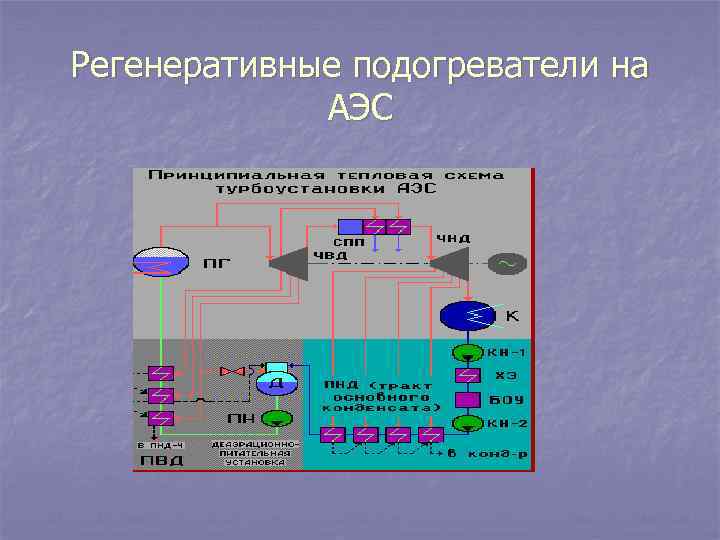 Регенеративные подогреватели на АЭС 