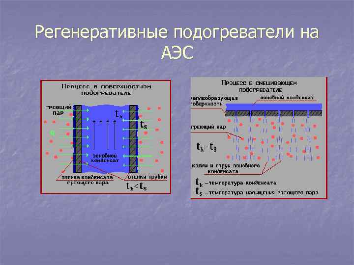 Регенеративные подогреватели на АЭС 