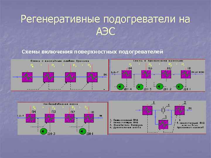 Регенеративные подогреватели на АЭС Схемы включения поверхностных подогревателей 