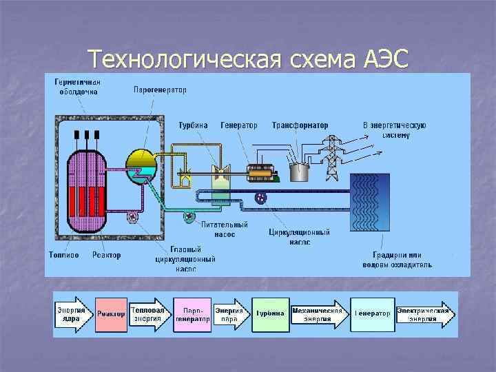 Схема устройства аэс - 97 фото