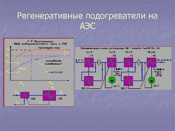 Регенеративные подогреватели на АЭС 