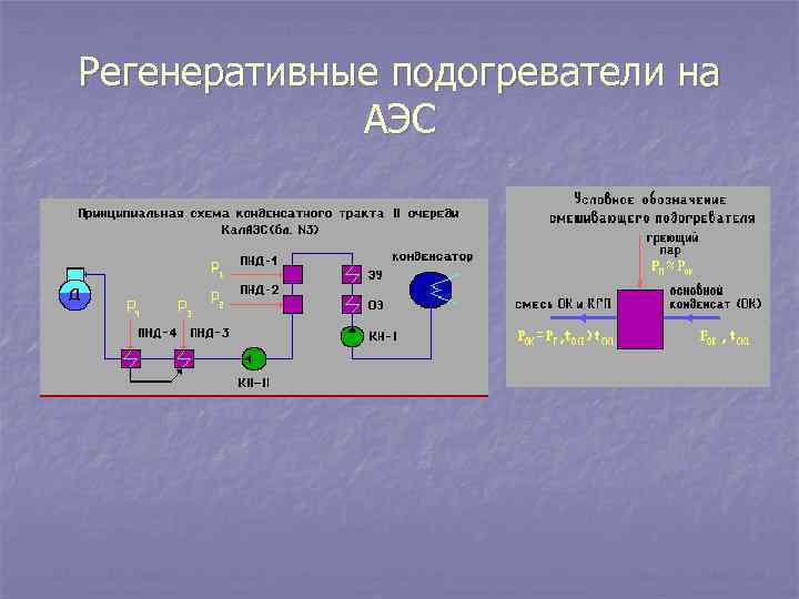 Регенеративные подогреватели на АЭС 