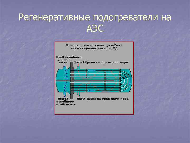 Регенеративные подогреватели на АЭС 