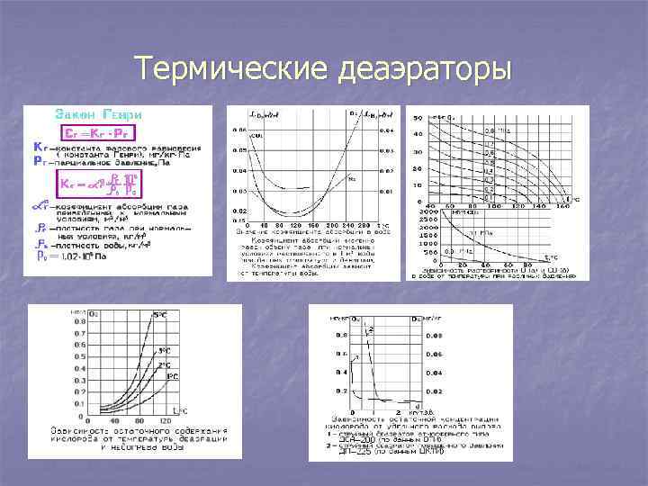 Термические деаэраторы 