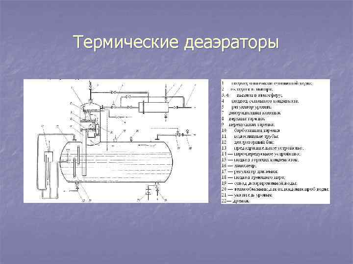 Схема атмосферного деаэратора