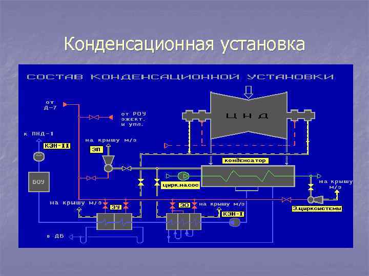 Конденсационная установка 