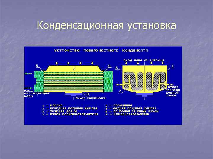 Конденсационная установка 