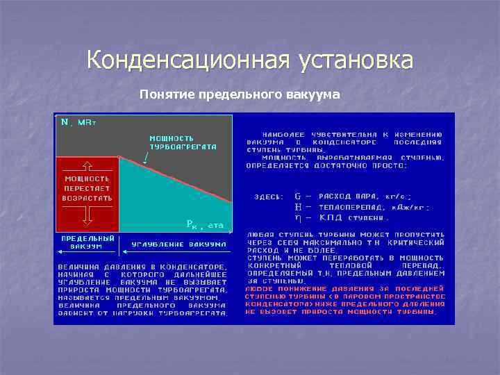 Конденсационная установка Понятие предельного вакуума 