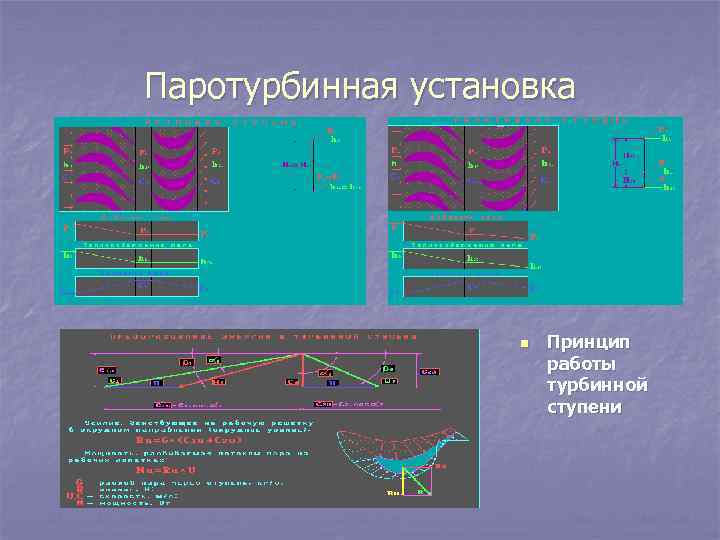 Паротурбинная установка n Принцип работы турбинной ступени 