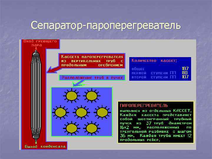 Сепаратор-пароперегреватель 