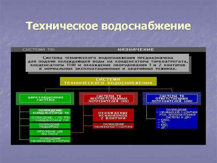 Техническое водоснабжение 