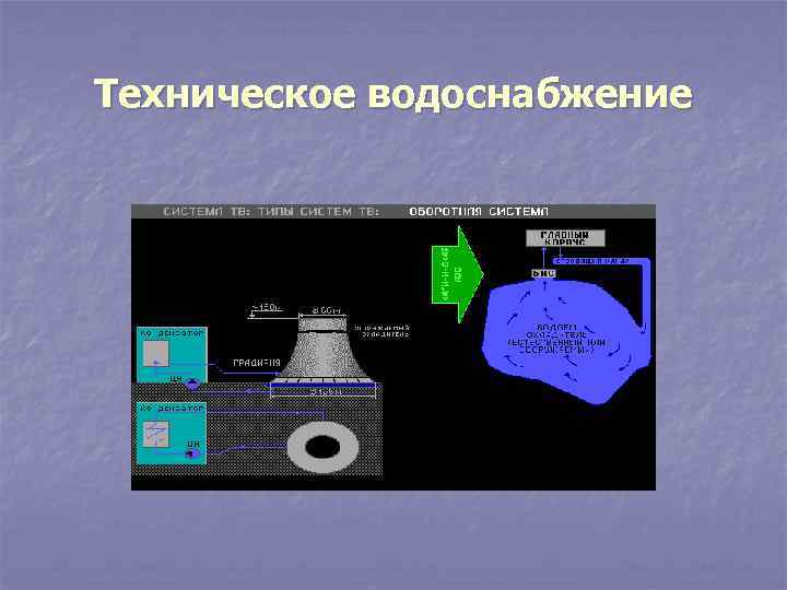 Техническое водоснабжение 