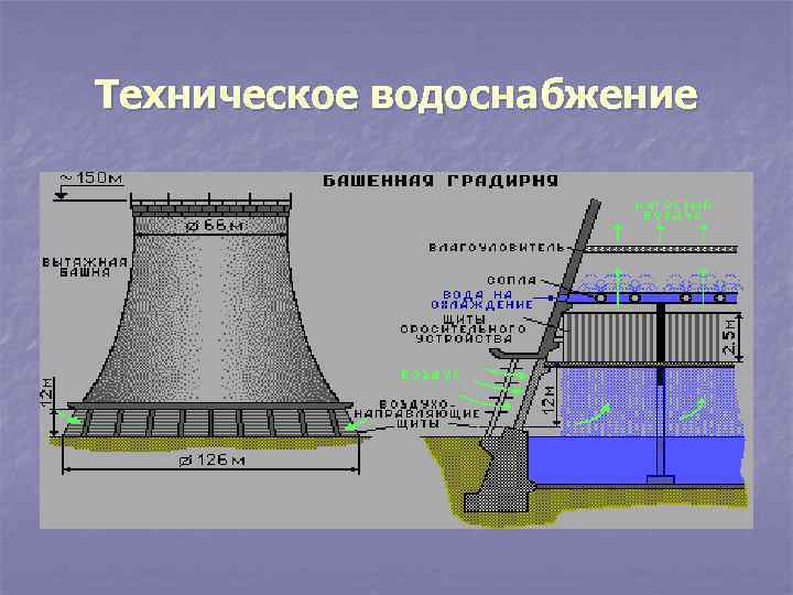 Техническое водоснабжение 