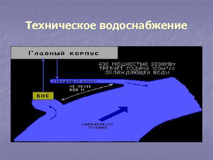 Техническое водоснабжение 