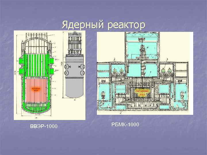 Схема реактора ввэр