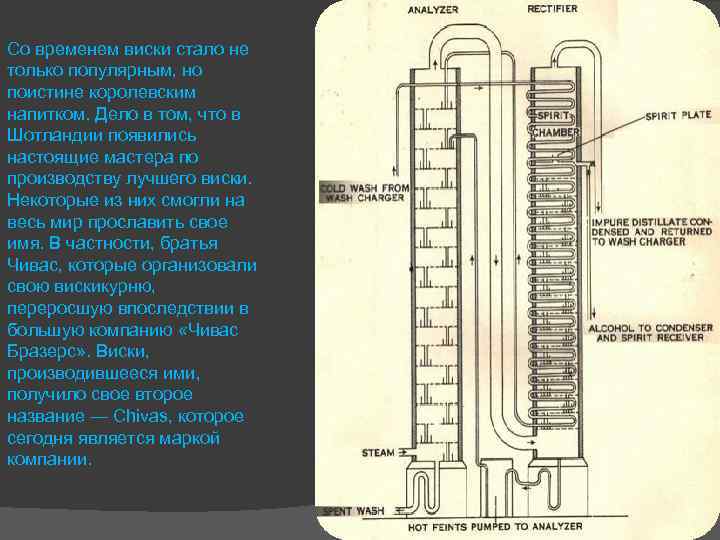 Со временем виски стало не только популярным, но поистине королевским напитком. Дело в том,