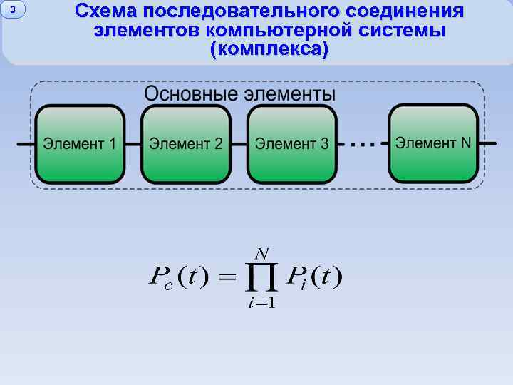 3 Схема последовательного соединения элементов компьютерной системы (комплекса) 