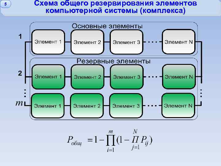5 Схема общего резервирования элементов компьютерной системы (комплекса) 