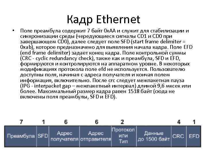 Кадр Ethernet • Поле преамбула содержит 7 байт 0 х. АА и служит для