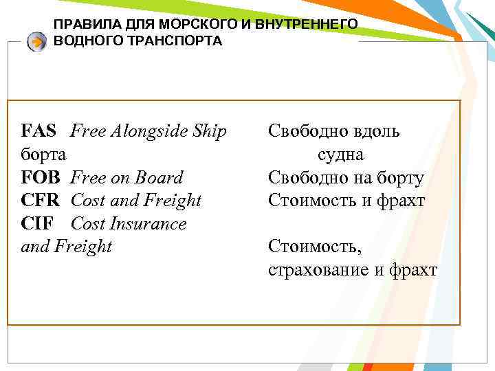 ПРАВИЛА ДЛЯ МОРСКОГО И ВНУТРЕННЕГО ВОДНОГО ТРАНСПОРТА FAS Free Alongside Ship борта FOB Free