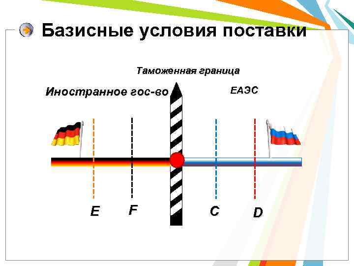 Базисные условия поставки