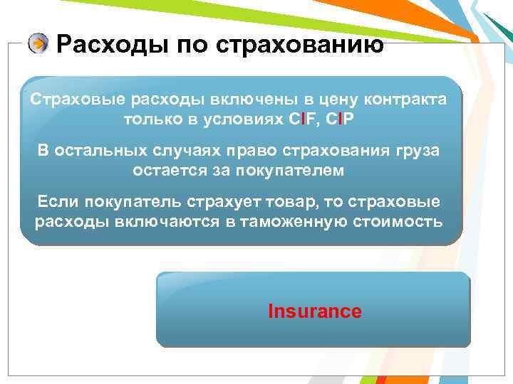 Расходы по страхованию Страховые расходы включены в цену контракта только в условиях CIF, CIP