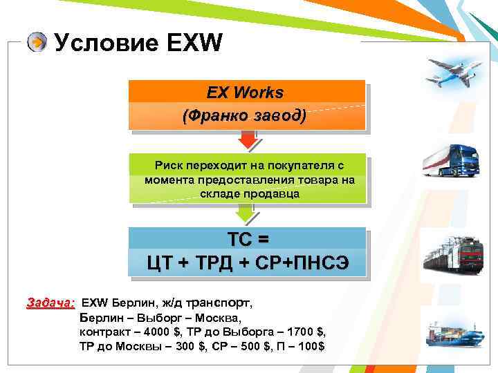 Франко покупатель. Франко-завод это. EXW - ex works/ Франко завод. Условия EXW  — «Франко завод». Условия EXW  — «Франко завод» схема.