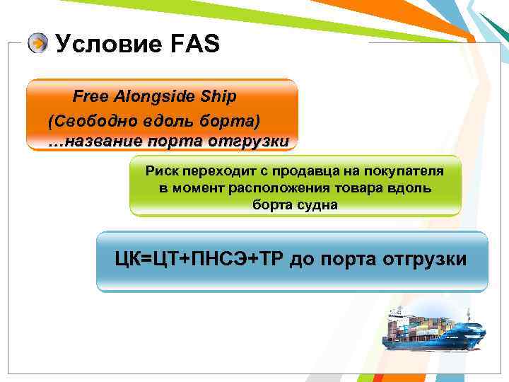 Условие FAS Free Alongside Ship (Свободно вдоль борта) …название порта отгрузки Риск переходит с