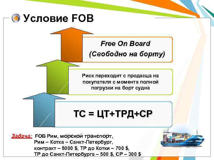 Условие FOB Free On Board (Свободно на борту) Риск переходит с продавца на покупателя